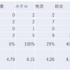 2023/12/13大引け時点のJリート銘柄の騰落数