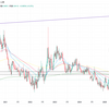EURGBP分析　2025.3.17