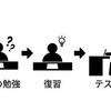 分散学習で効率化UP