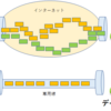 ゼロトラストネットワーク