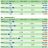 保有銘柄について(2021年12月27日)