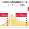 2020年11月のコロナ増加は水際対策緩和が原因。GoToや訪日外客は関係ない。