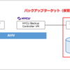 HYCUでNutanix AHVのVMをバックアップ Part.3（保管先ターゲットの追加）