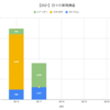 【日報:858日目】本日の決済損益@+3,579円（2021.08.17）