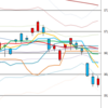 日経２２５先物　セミナー実績　2016/6/15