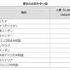 きょうは何の日　６月２０日