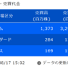 デイトレ初心者ブログ（2023/08/17）