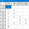 9N7NQ ネパール 12m FT8で交信