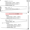HTTPで再開可能なアップロードを可能にする提案仕様