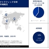 業界の現状、成長機会、トップキープレーヤー、および2035年までの予測によるネットワークトラフィック分析市場