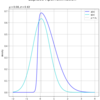【Python】4.4.0：ラプラス近似の実装：1次元の場合【PRMLのノート】