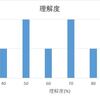 若手技術者向け講座レポート SQLチューニング第4回(大量データの扱い)