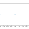 【matplotlib】グラフのx軸、y軸を消す