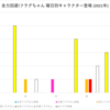 全力回避フラグちゃん!の2021年の曜日ごとのキャラクター登場をまとめてみた (2021/2/27 更新)