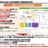 【ニュース-知的財産】知的財産推進計画2023その4（全4回）