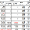 【月次集計】2021年9月末(17カ月) +9,209,037円(+102.1%)