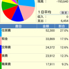 一年間の娯楽費・交際費の予算だて