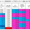 ハイレベルな争いの最新ビルボードジャパンソングスチャート、トップ10曲の順位変動に影響を与えたものとは