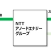 NTTアノードエナジー、再生可能エネルギー由来の電力を2022年4月からネットワーク設備を収容しているNTTドコモ岡山ビルに導入