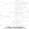 KPT 以外の振り返り手法を模索する