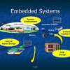 What is an efficient Embedded System Design? 