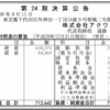 アクワイアが決算公告。2700万円の最終赤字