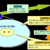 SWOT分析「事業戦略の選択のための環境分析」