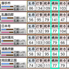 特命調査 天保江戸その3 「1周目終わり」(2020/11)