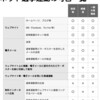 ネット選挙・知っ得★ツイッターなどSNSでの選挙運動はOK