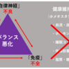 肥満は代謝の「恒常性（ホメオスタシス）」機能異常の産物