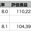 VOO-0.21% > QQQ-0.65% > 自分-0.72%