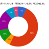 2020年8月末のポートフォリオ状況