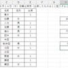 COUNTIF関数とは