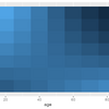 geom_tileを使って予測確率をヒートマップで表現する（ggplot2パッケージ）[R]