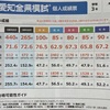 【中3全県模試結果】受験は最後まであがききったやつが勝つ。