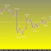 東京時間の米ドルの見通し　閑散期と同じ動き？