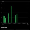 突然の訃報に😢