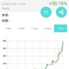 【仮想通貨】1月4日のようす