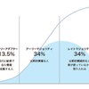 今必要なもの