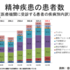 少なすぎるうつ病の労災認定