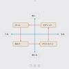 箱メソッドをふらふらと考えてみる