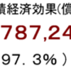 発電量経済効果