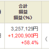 ジュニア NISA - 21 Week 45（187 週目 : +120 万円）x 2