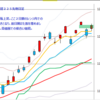 日経２２５先物　セミナー実績　2013/3/25