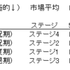 5月18日→5月19日の市場分析