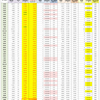新型コロナウイルス、都道府県別、週間対比・感染被害一覧表 （ 2022年 5月27日現在 ）