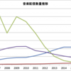 2015年の音楽配信市場読み解き