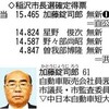 稲沢市長選みつどもえだった