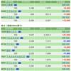 保有銘柄について(2022年3月16日)