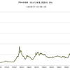 プラチナ価格　長期推移　2015/10　最新